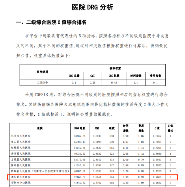 DRG病种价格一览表，全新视角深入了解医疗价格体系