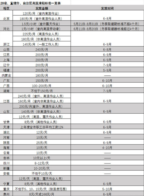 河南受灾补偿标准一览表（最新2024年标准）探讨