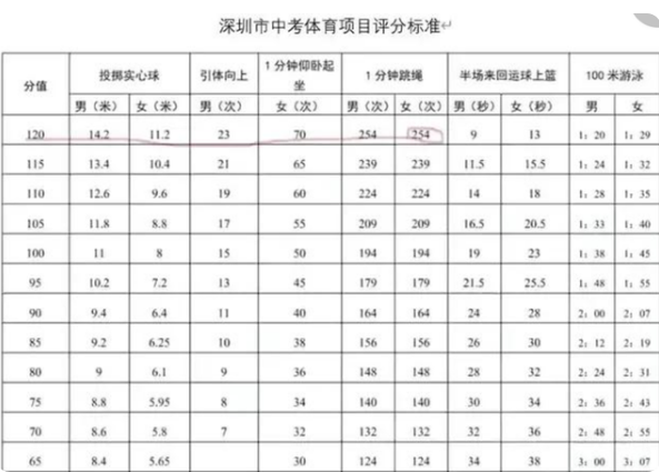 央视曝光学生体育用品中的增塑剂