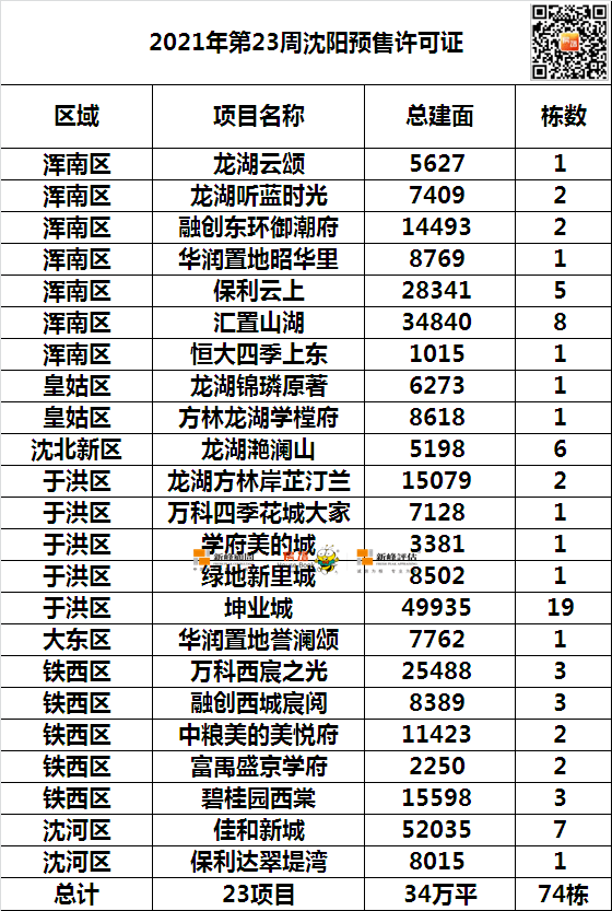 张馨予西藏三个月探索之旅，独特生活的篇章