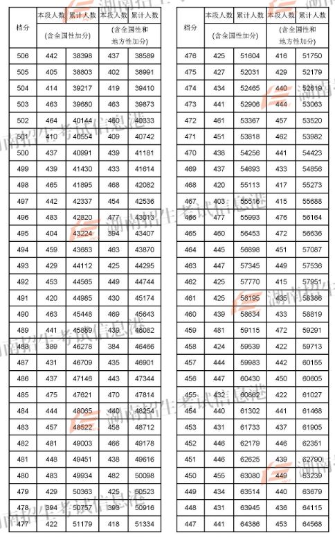 湖南小学生十年缩减近半