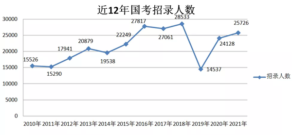 国考笔试实际参考258.6万人