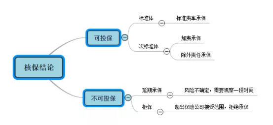 全球艾滋病病毒感染者约3990万