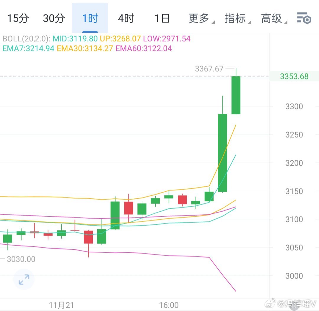 比特币突破98000美元大关，驱动力与未来展望分析