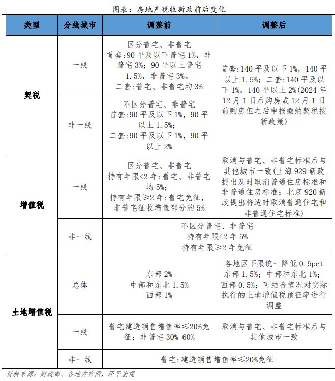 房地产税收新政的影响与挑战分析