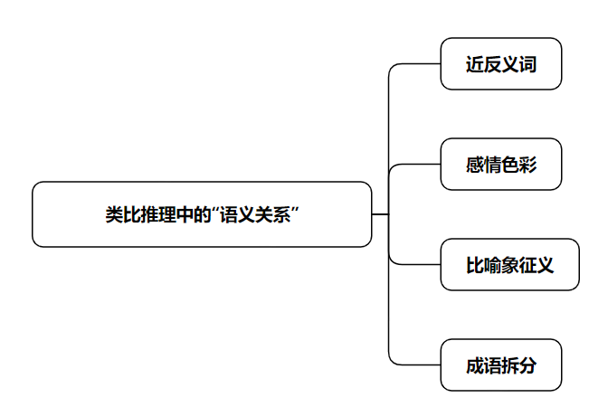 2025年国考行测考试题型与难度分析