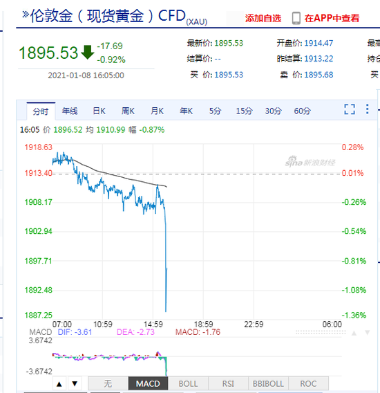 现货黄金跌穿关口，市场波动与投资者应对策略解析