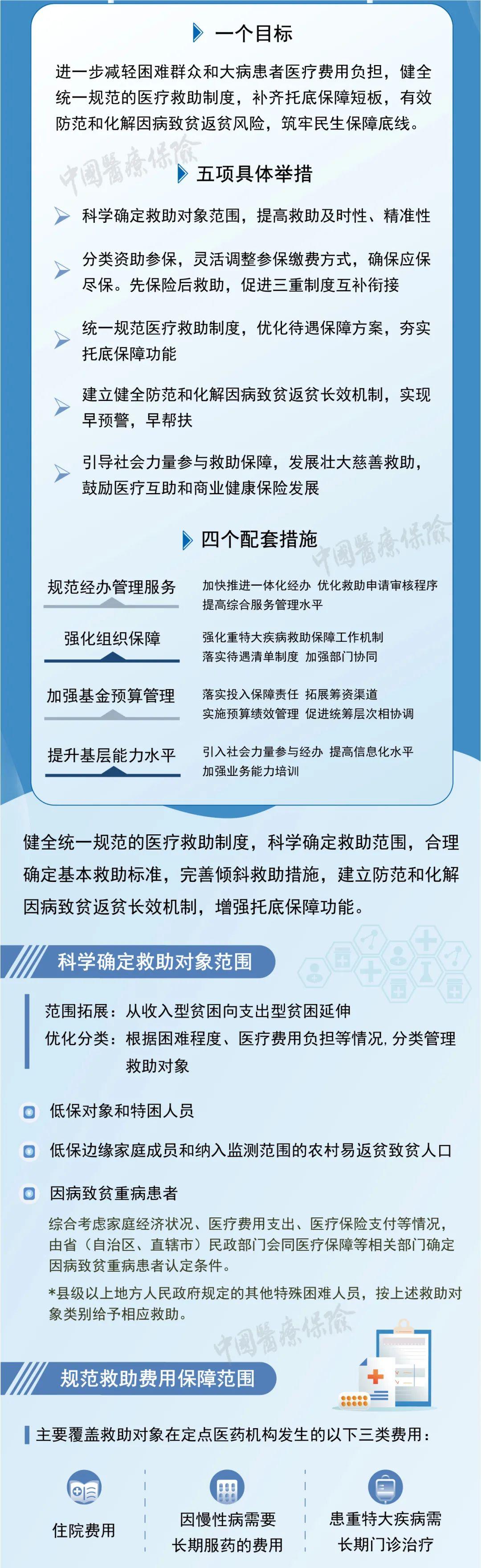 救助管理工作的意见与建议综述