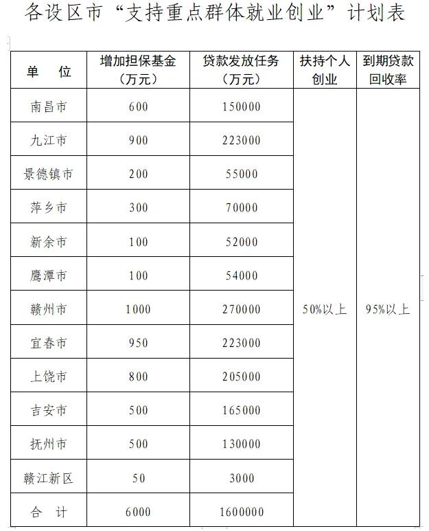 江西低保申请条件的深度解读与分析