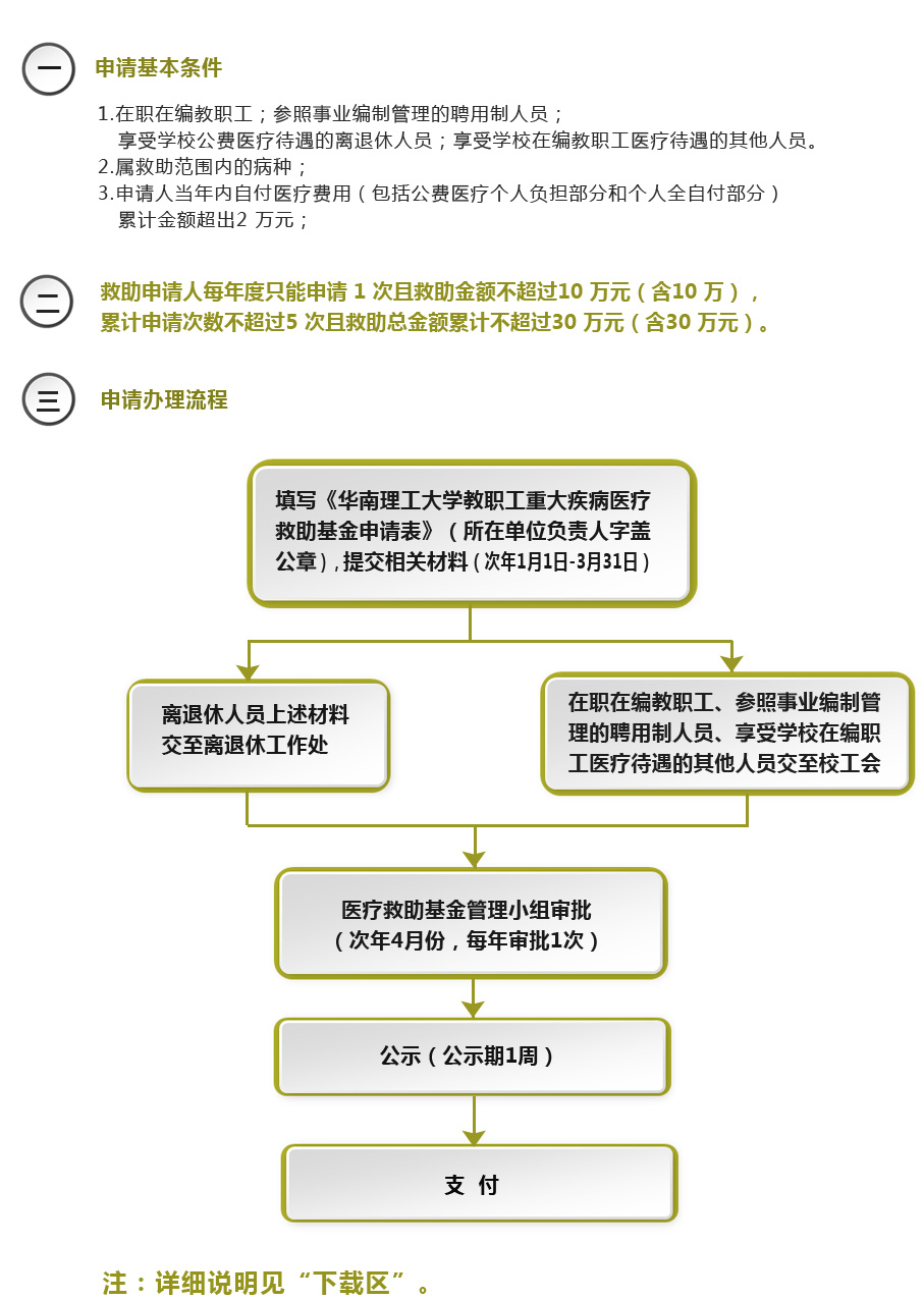 如何申请大病救助金？早闻指南助你轻松申请！