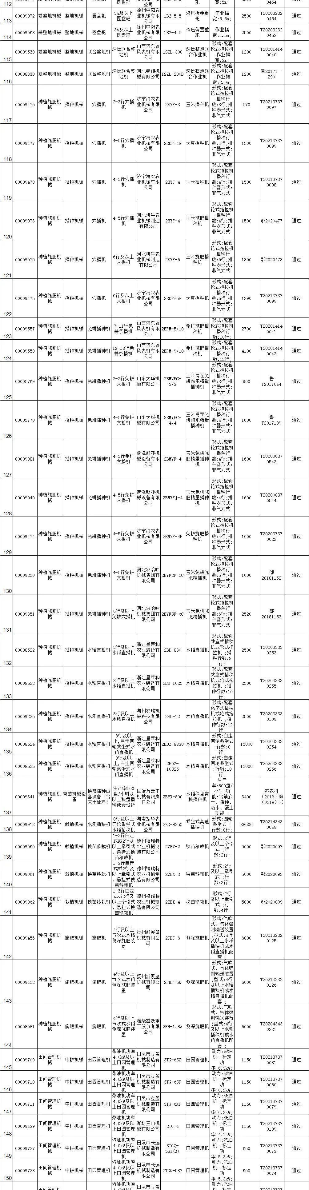 汽车补贴审核流程详解，如何查询审核进度与结果？