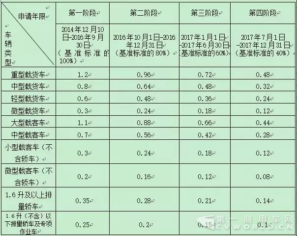 防汛补助标准详解表，一览掌握各类补助标准