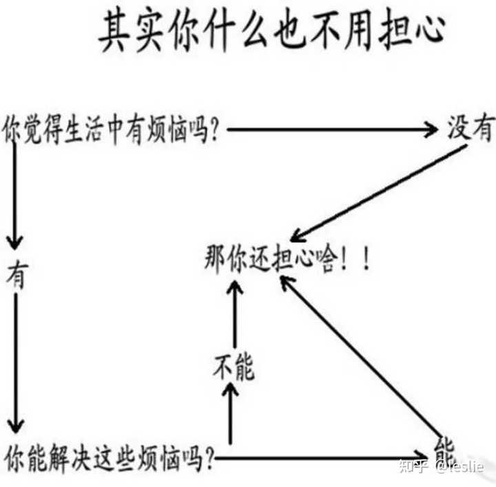 如何优雅应对生活中的烦恼？