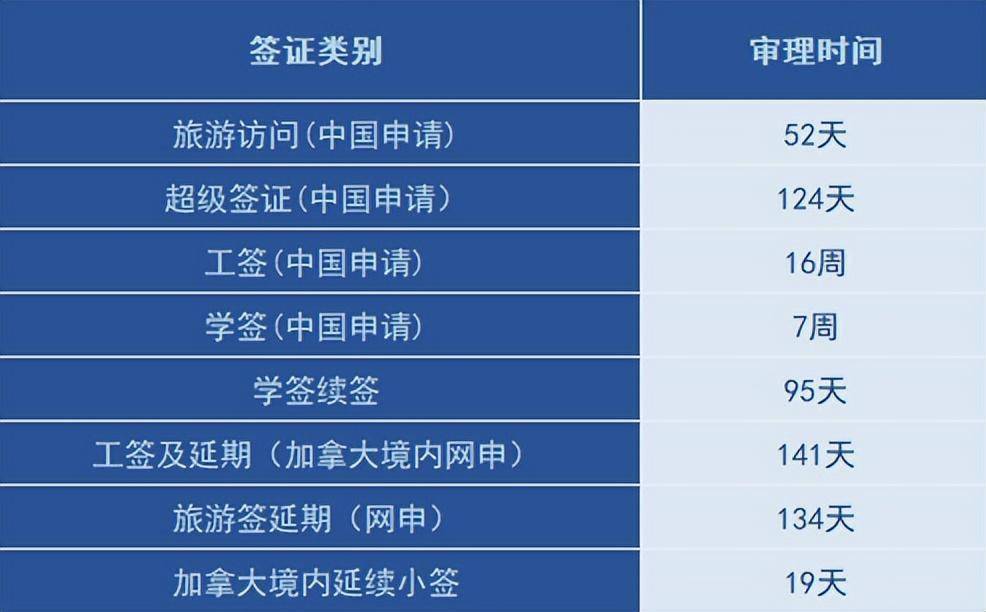 加拿大签证申请进度查询，掌握申请状态的必备指南