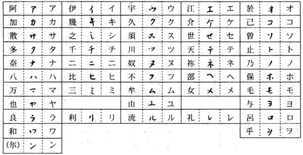 日本片假名泛滥，如何有效遏制？