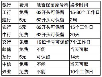 真相与挑战，多人工资被换购物卡，单日使用限制的背后故事