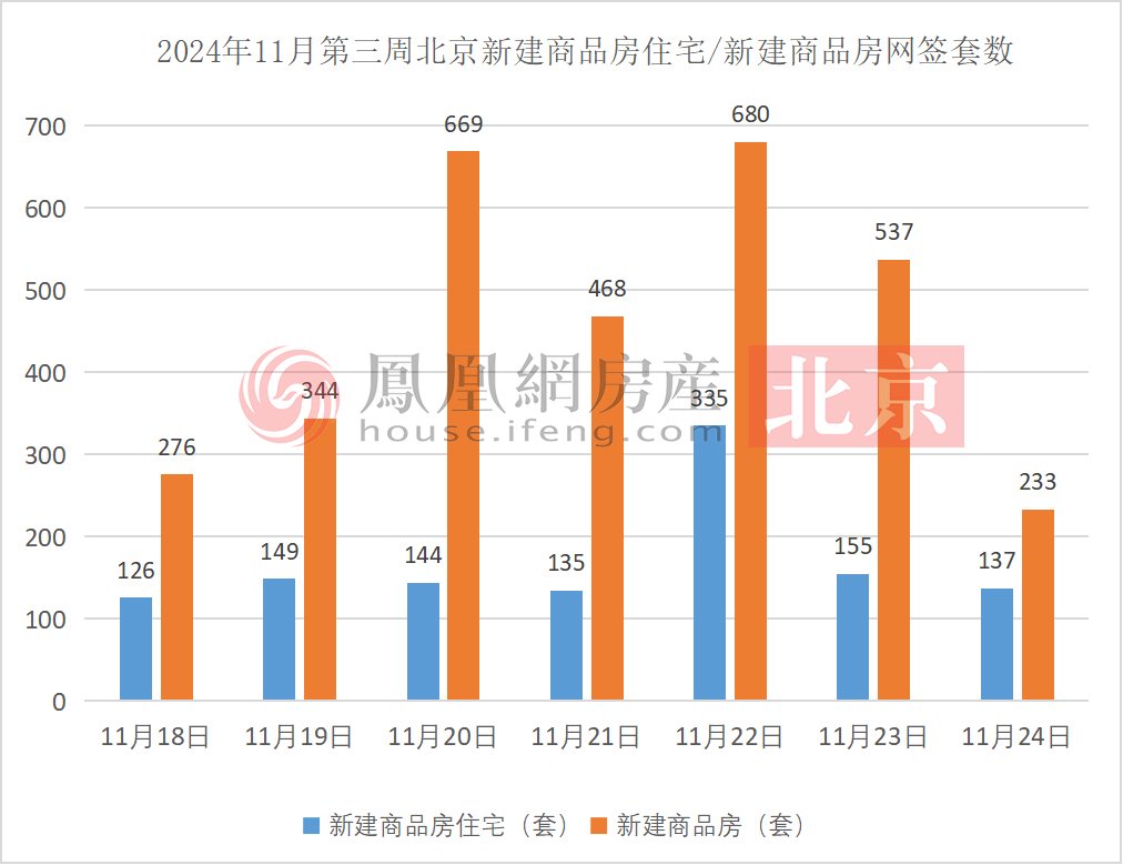 北京11月二手房网签量创新高，市场走势分析与未来展望预测