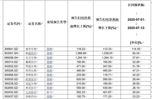 多家A股公司业绩预喜，繁荣背后的驱动力与未来展望