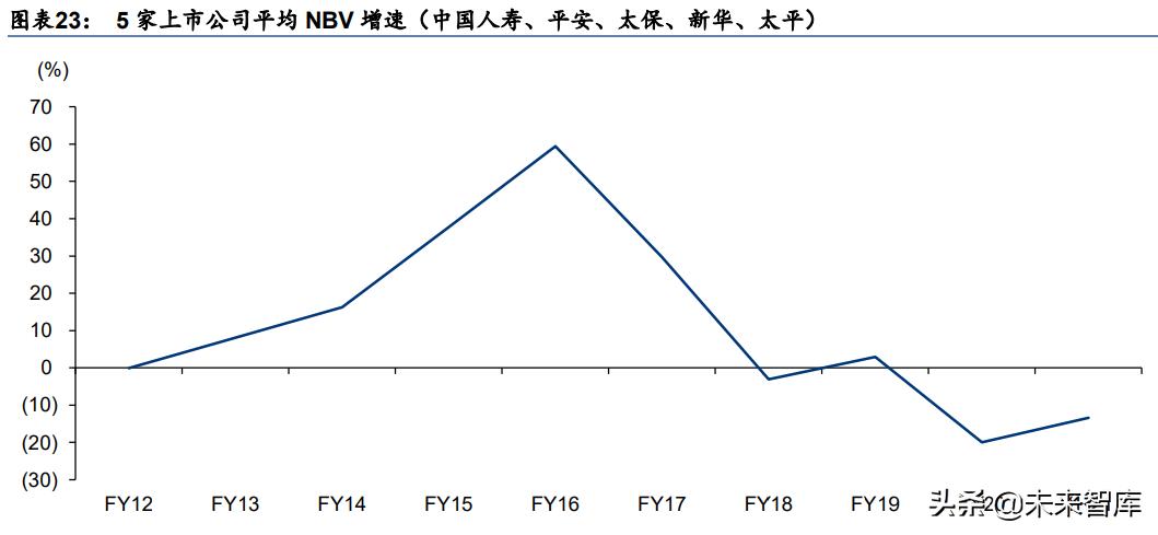 10月保险业原保费收入增长