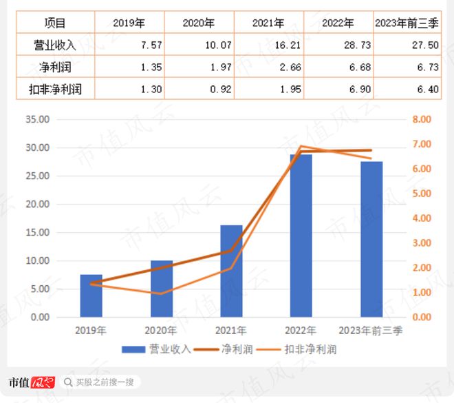 滴滴国际业务三季度订单增长