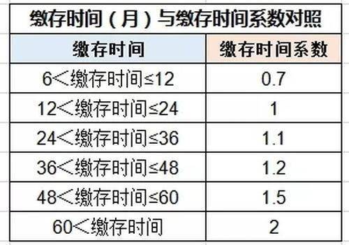 海南拟调整公积金贷款额度