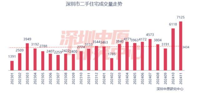 北上广深楼市回暖趋势及市场展望