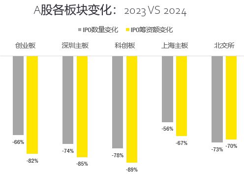 安永预测，A股百家企业即将上市，市场机遇与挑战并存