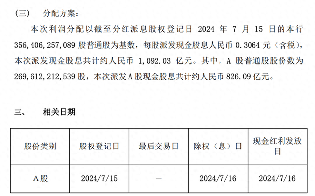 工商银行A股股息派发，意义与影响深度解读