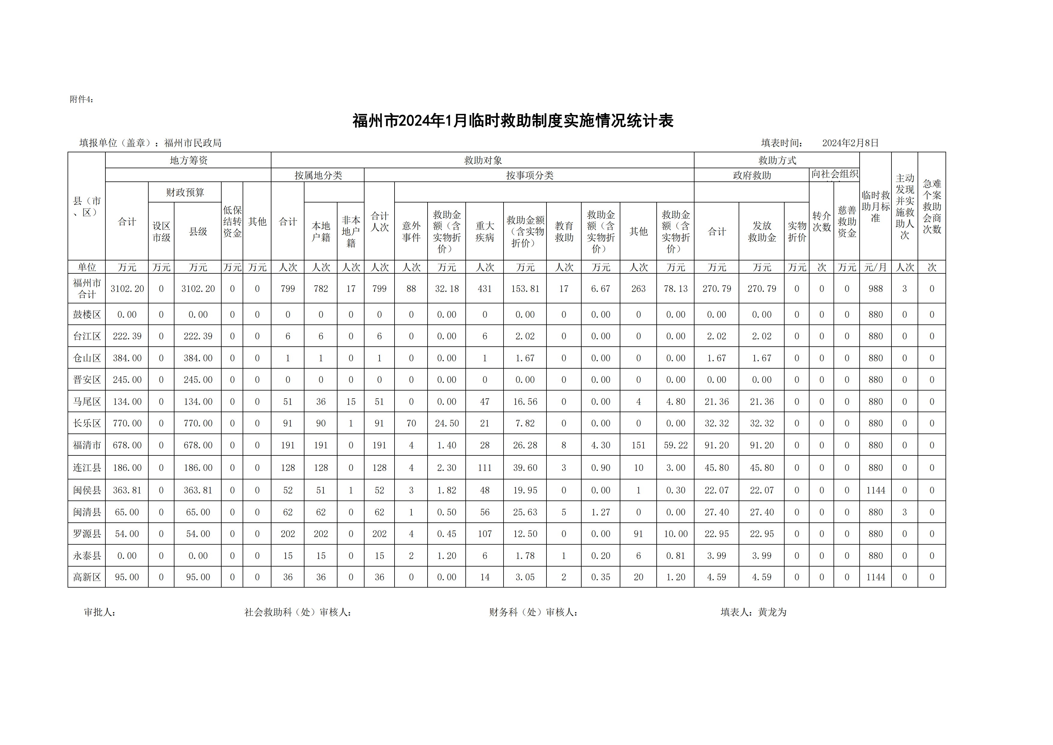 救助人数统计表格模板的构建与理解指南