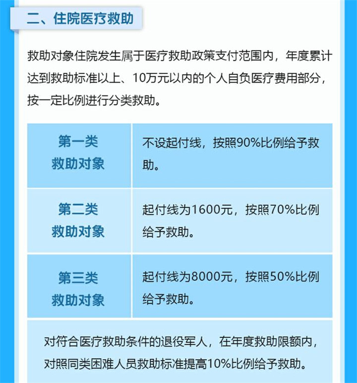 湖南省大病救助政策，守护百姓健康的关键行动