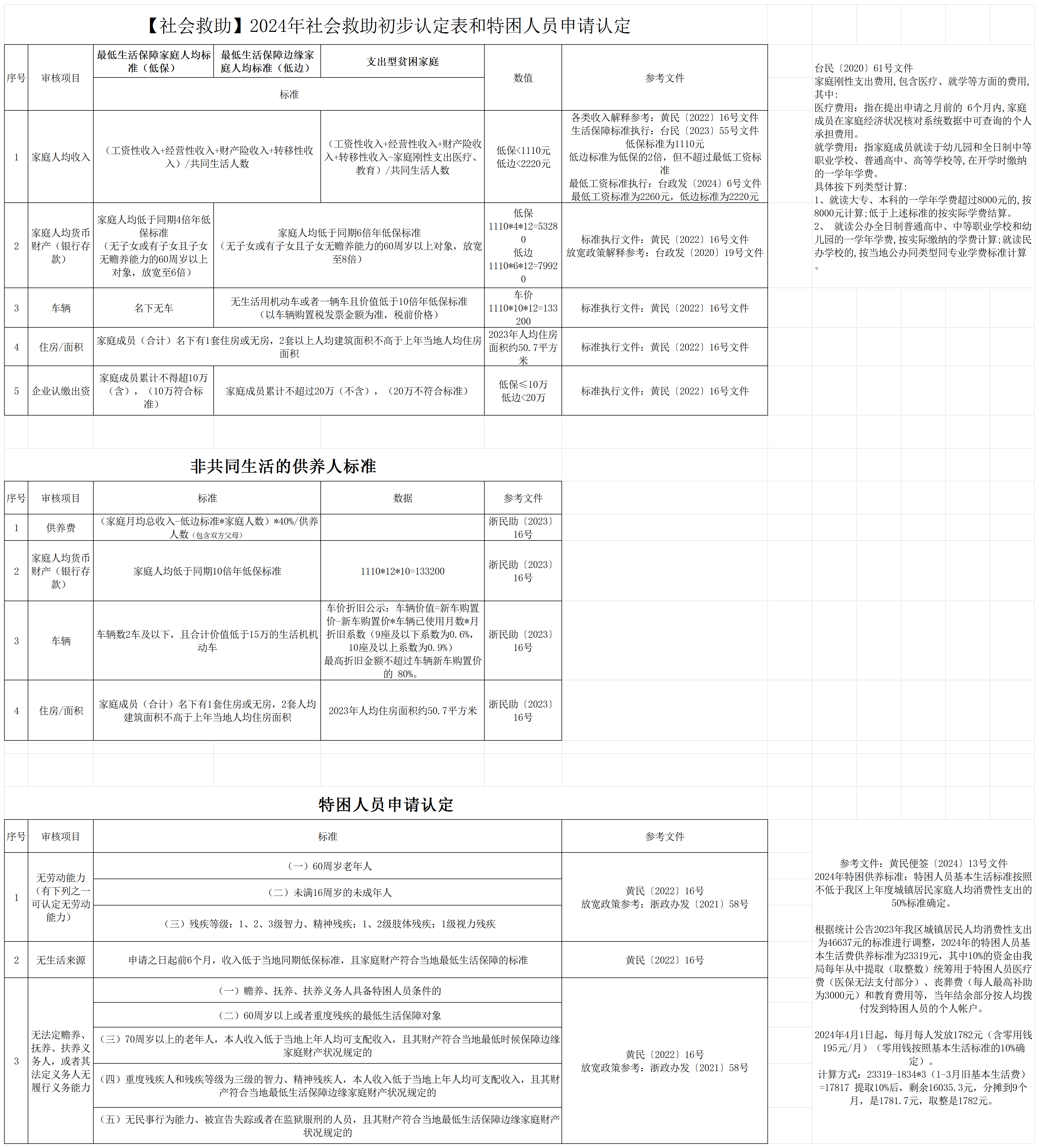 临时救助人员类别填写指南，全面解析与操作指引