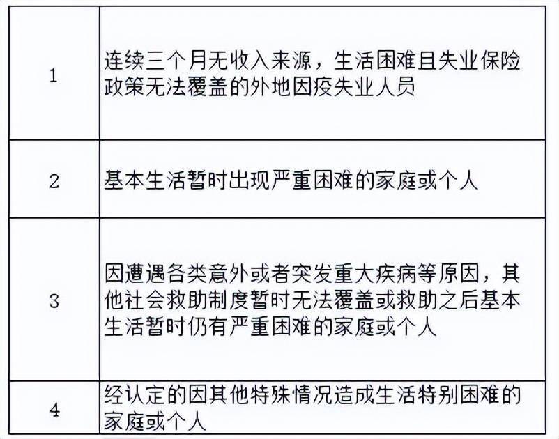 临时救助人数减少的原因探究