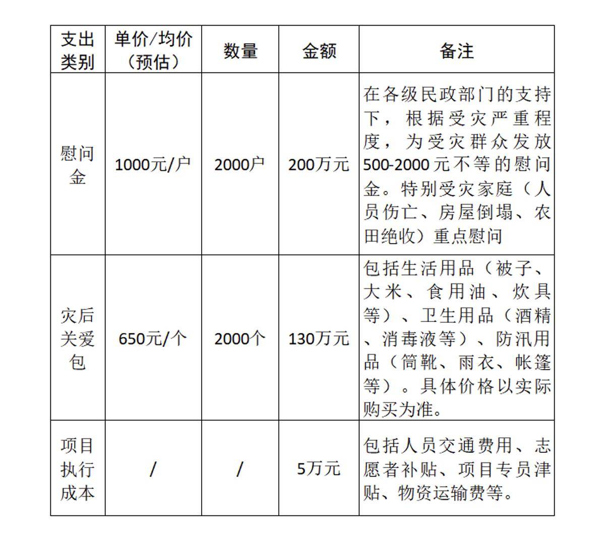 救助项目的力量与深远意义