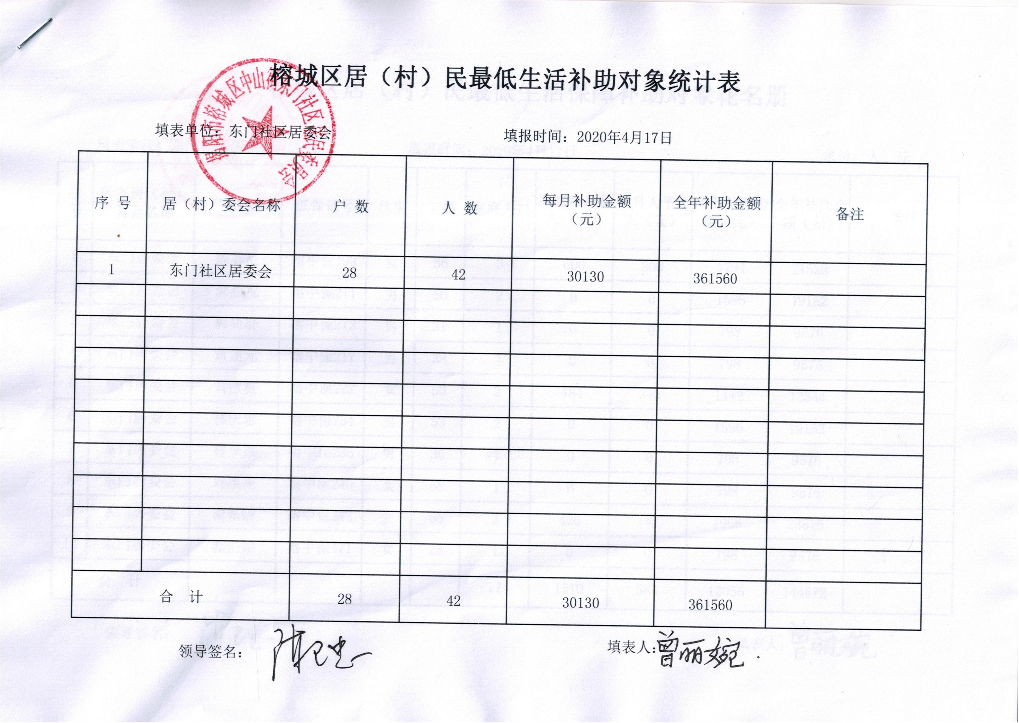 低保标准统计表填写指南及图片示例