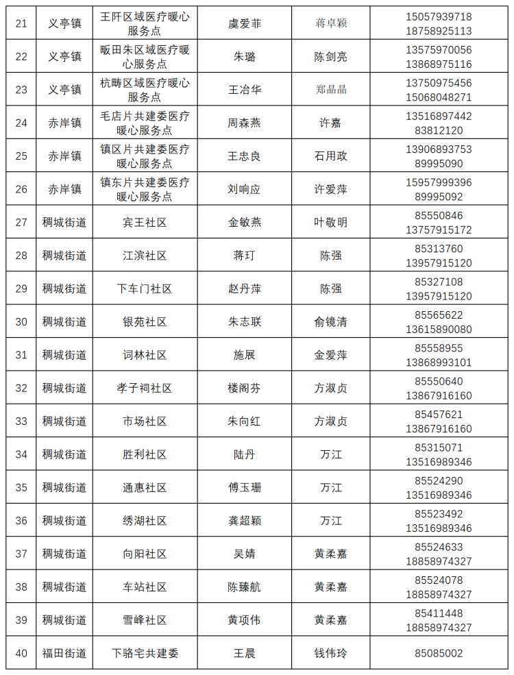 义乌市救助管理站联系电话，重要救助服务咨询渠道