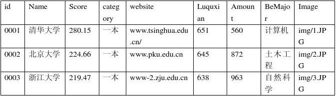 内网网站在线表格代码，提升数据处理与管理效率与价值利器