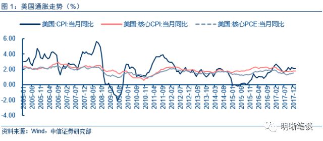 10年期国债收益率下破2.0% 央行紧急调研 债市后续走势分析