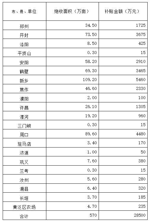 团洲灾民补偿金额全面解析