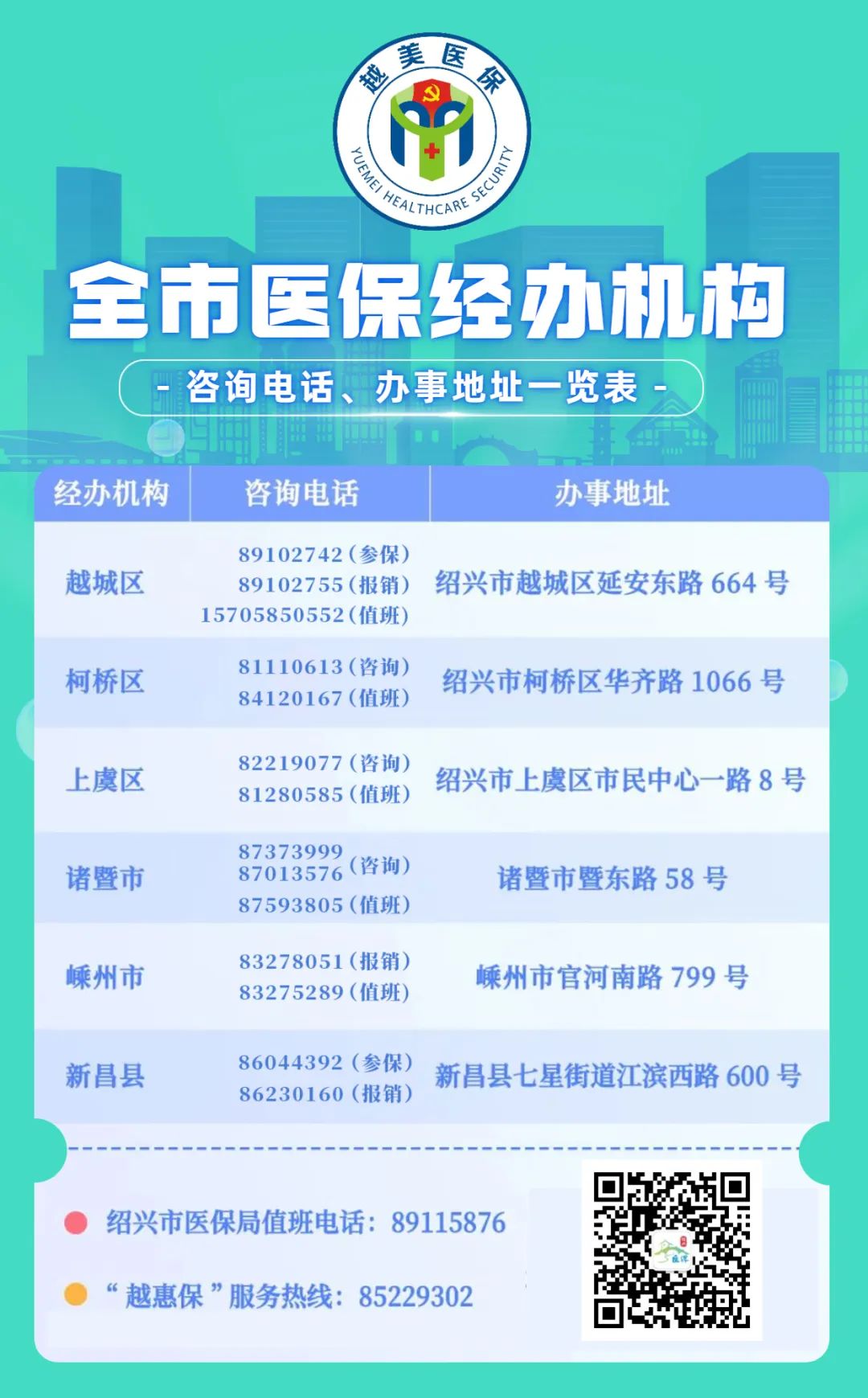 义乌医保热线电话，连接民心，保障民生健康保障之路