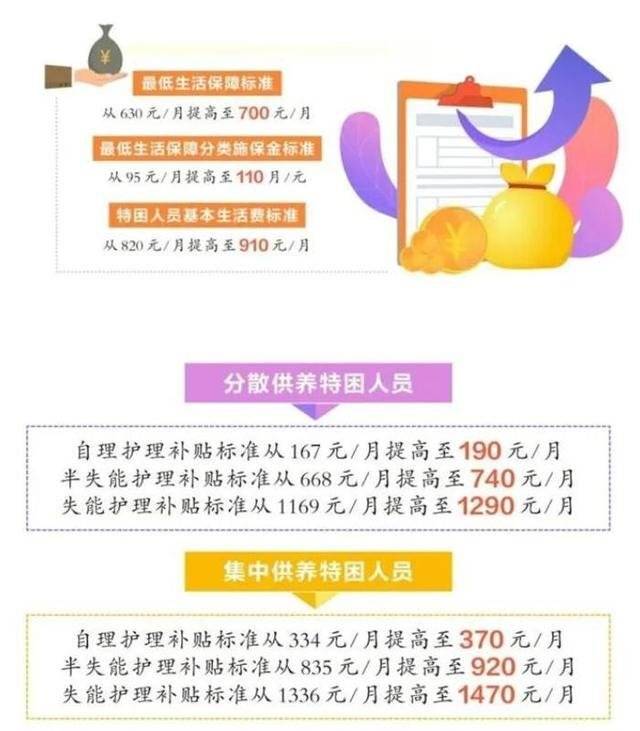 关于临时救助标准的探讨，聚焦2021年救助政策解读