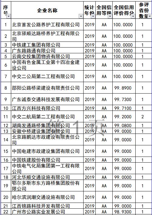 国家企业信用公示系统，全国企业信用透明之窗在线展示