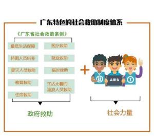 社会救助法律法规，构建公正高效社会保障体系