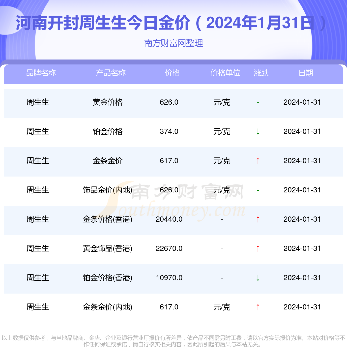 河南地区低保金额详解，2024年低保每月标准金额是多少？