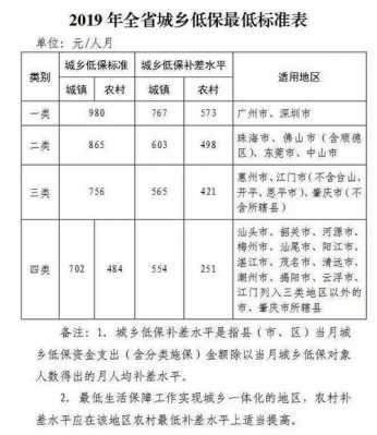 低保待遇的持续时间与享受期限解析