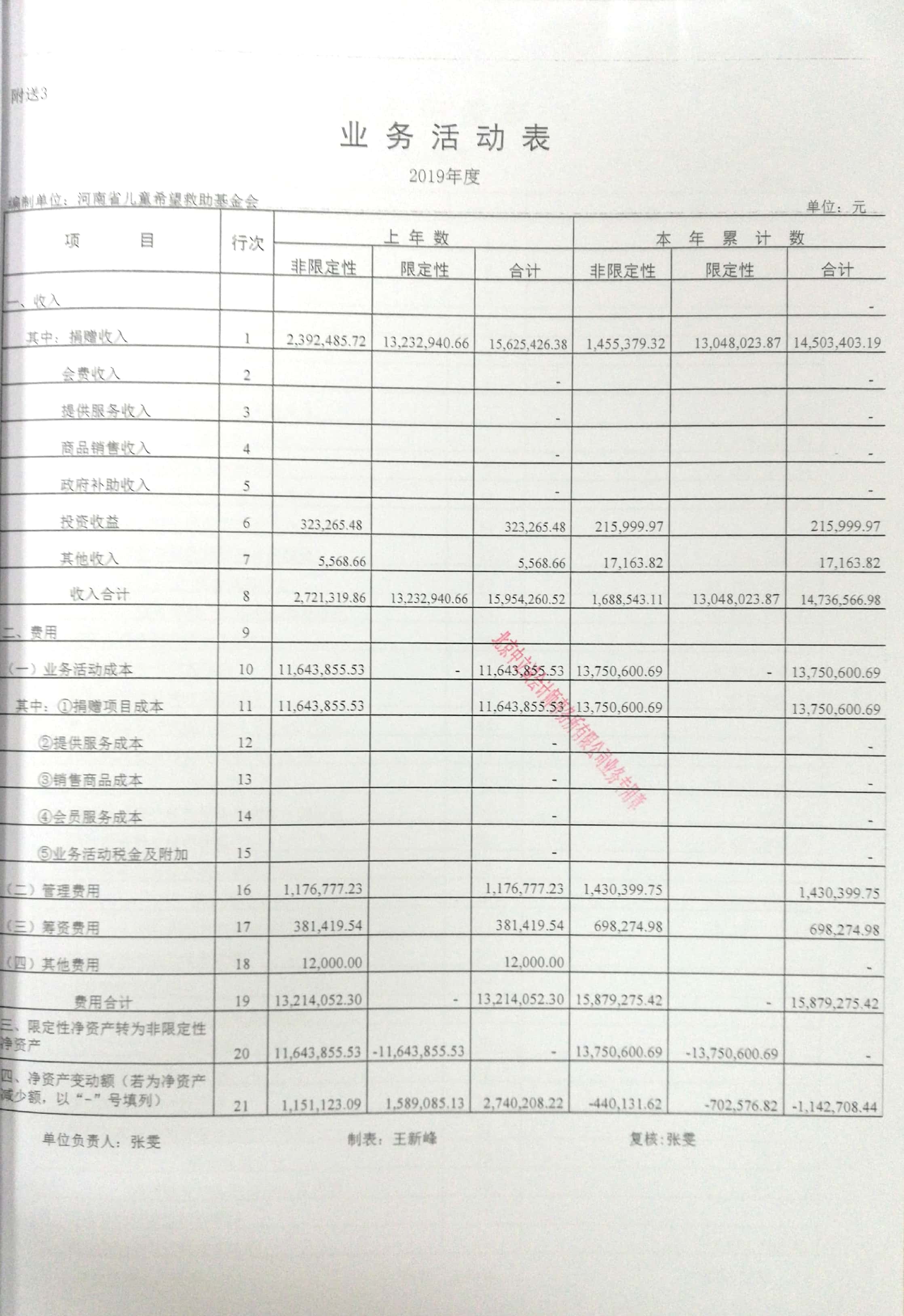 救助审核表填写指南详解