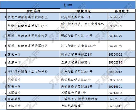 义乌小学招生联系方式全解析