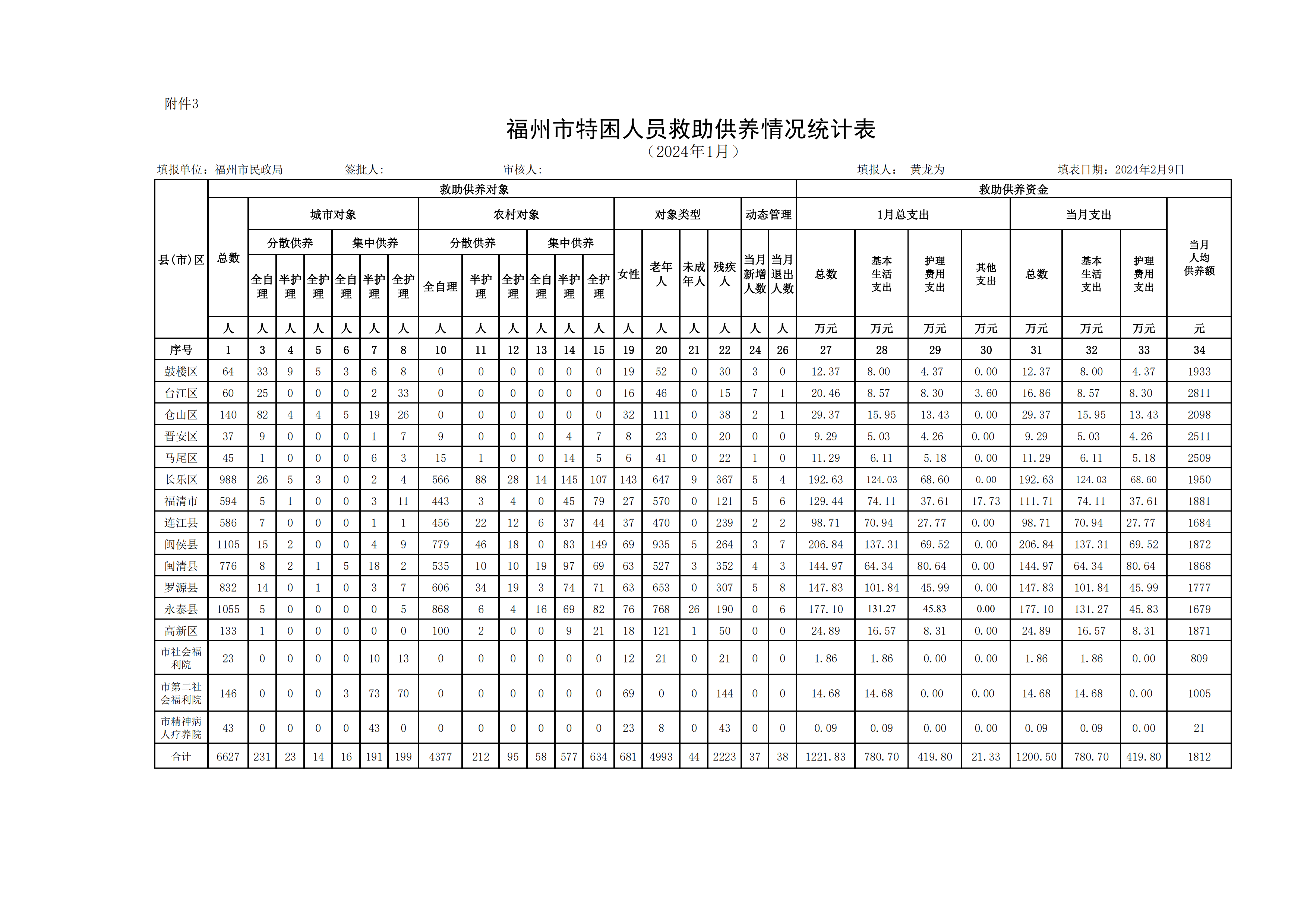 救助表格，需求与援助的桥梁连接者