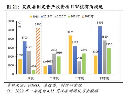 社会救助数据供给机制详解