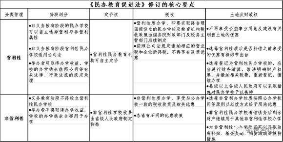 教育救助政策的发展方向，探索与前瞻展望