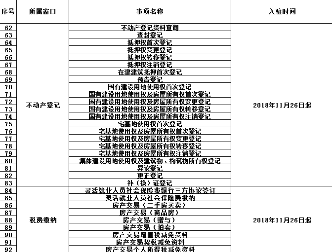 社区便民服务清单，打造温馨便利生活社区